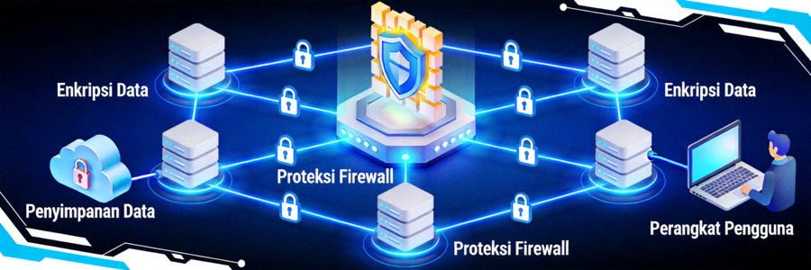 Konsep jaringan keamanan siber dengan enkripsi dan proteksi data
